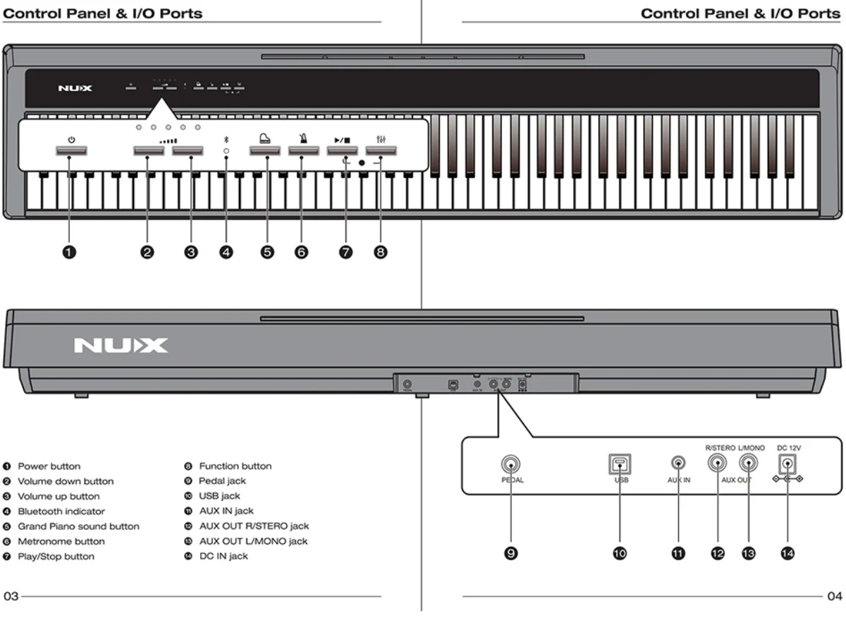 Удобное управление всеми функциями, даже в инструкцию смотреть не нужно