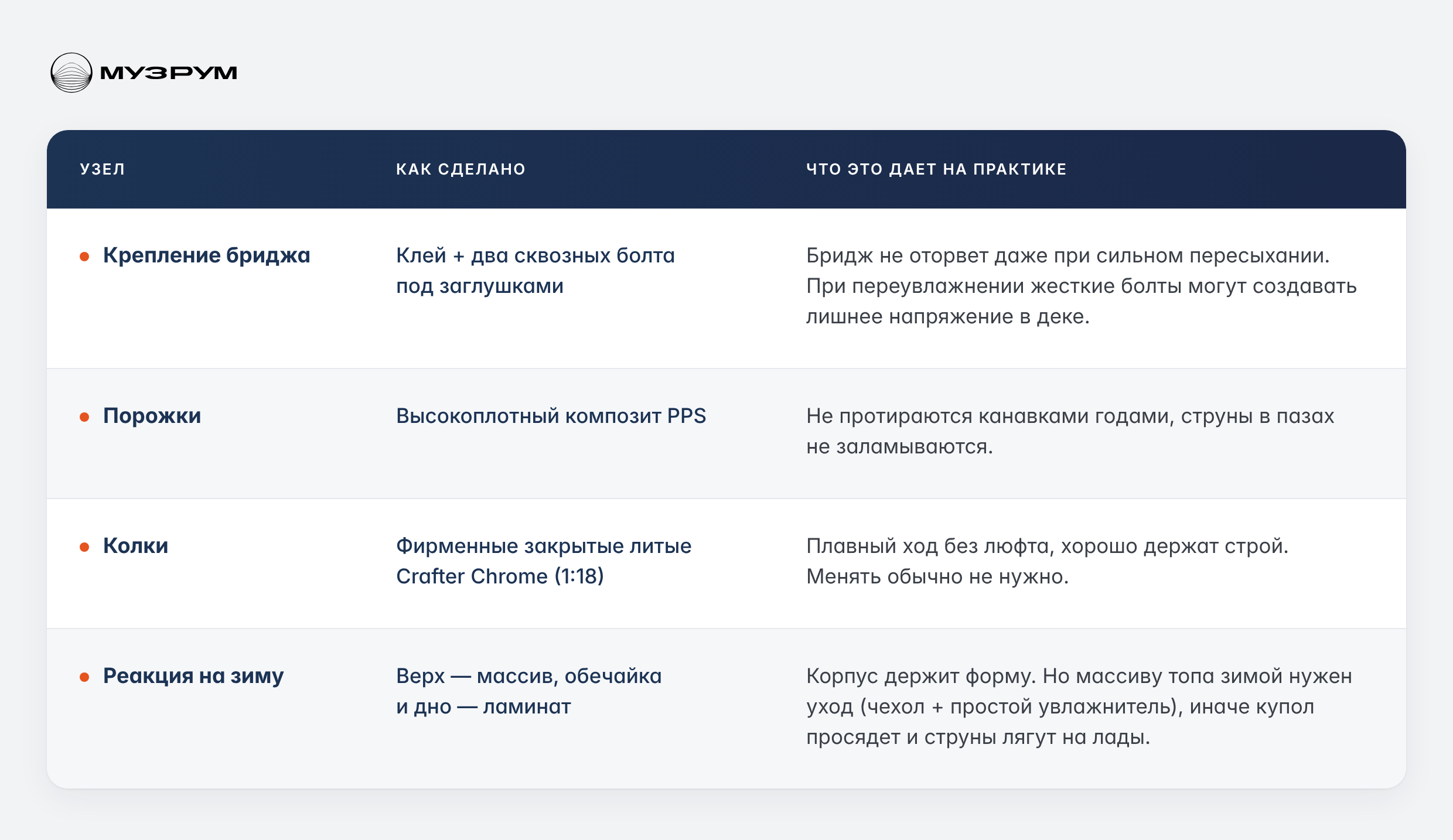 Что дает конструкция узлов Crafter D-6 при игре.
